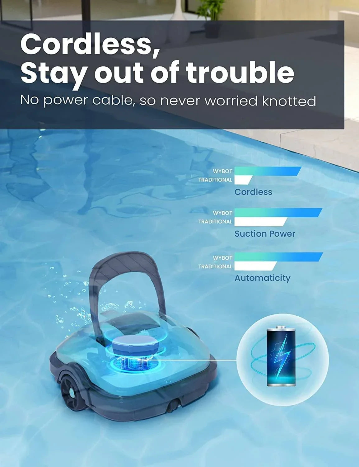 Poolroboter, Poolsauger Akku mit Dual-Motor, Selbstparken, Starke Saugkraft, Aut